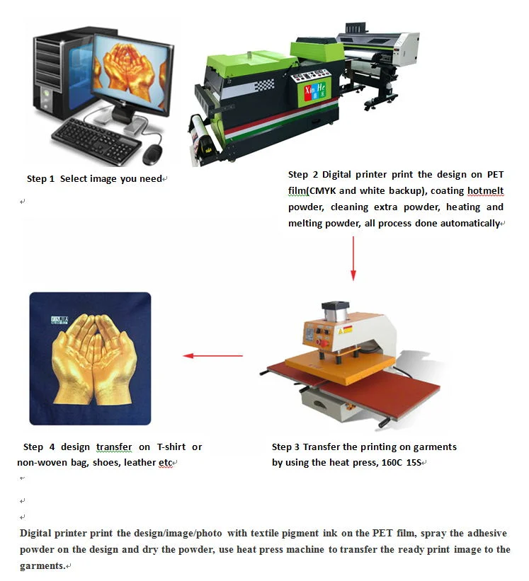 Thermal Transfer Paper Environmental Protection Transfer Paper